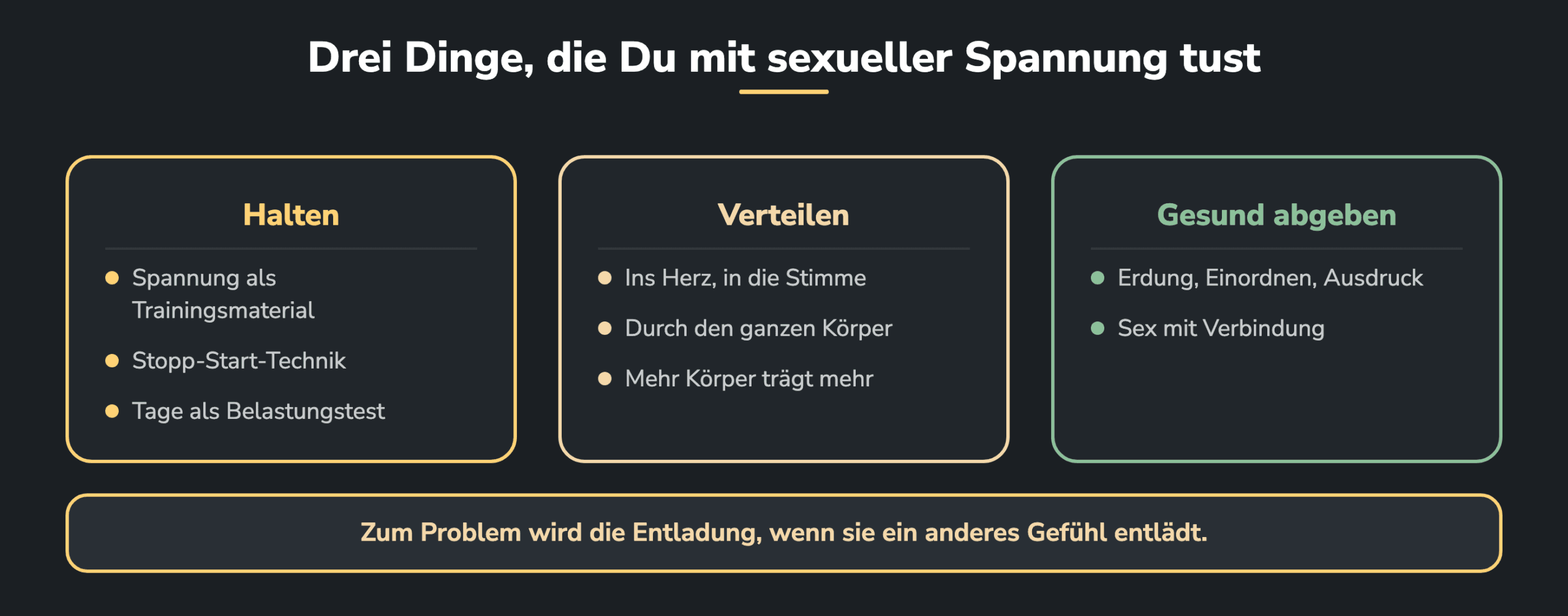 Drei Spalten, was Du mit sexueller Spannung tun kannst: halten, etwa mit der Stopp-Start-Technik; verteilen, ins Herz und in die Stimme; gesund abgeben über Erdung, Einordnen, Ausdruck und Sex mit Verbindung. Darunter: Zum Problem wird die Entladung, wenn sie ein anderes Gefühl entlädt.
