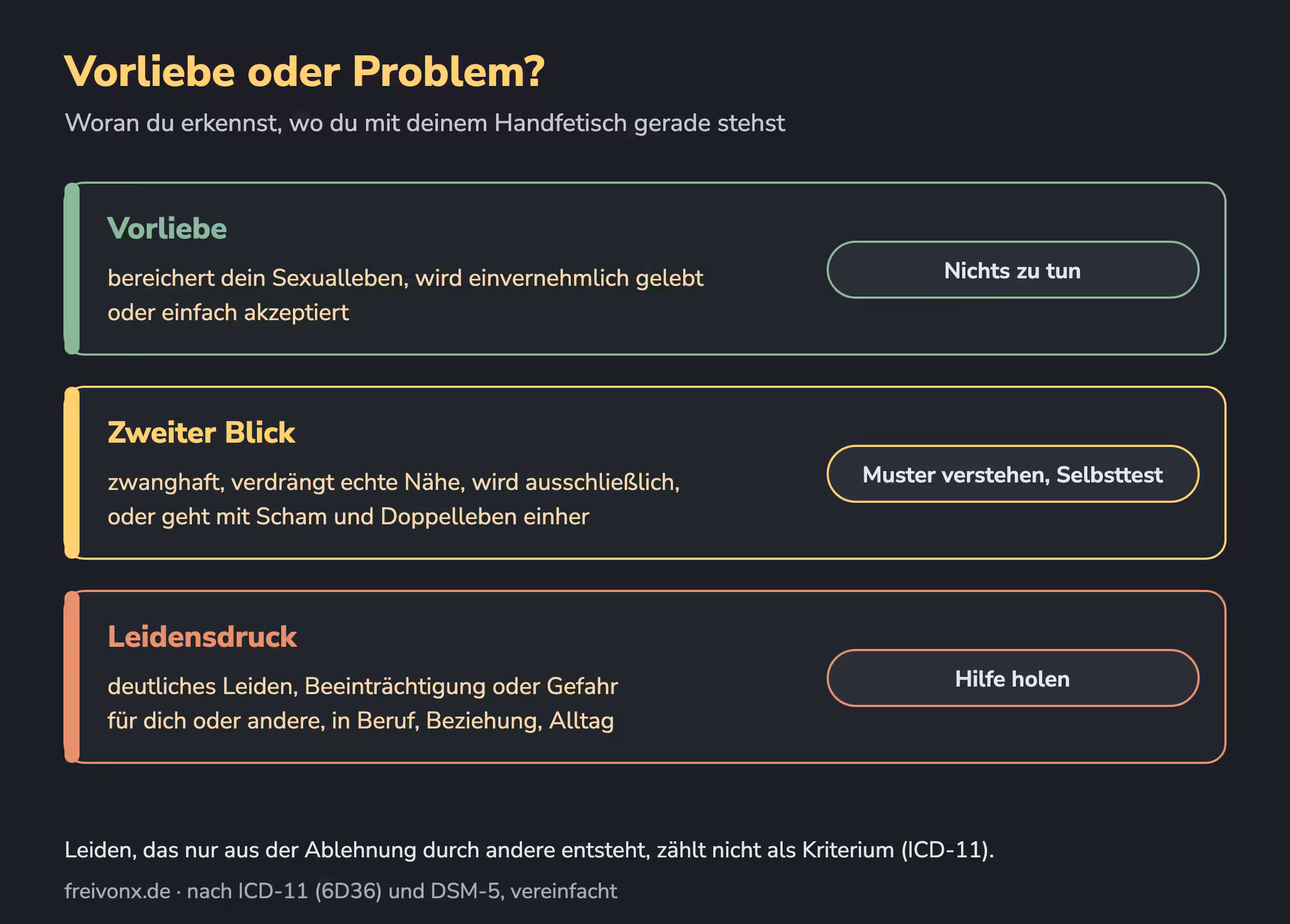 Vorliebe, zweiter Blick oder Leidensdruck: woran du erkennst, wo du mit deinem Handfetisch gerade stehst.